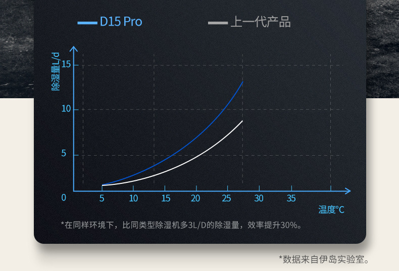 D15-Pro_03.jpg