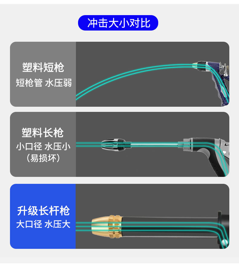 High Pressure Car Wash Water Gun Nozzle Hose Pipe