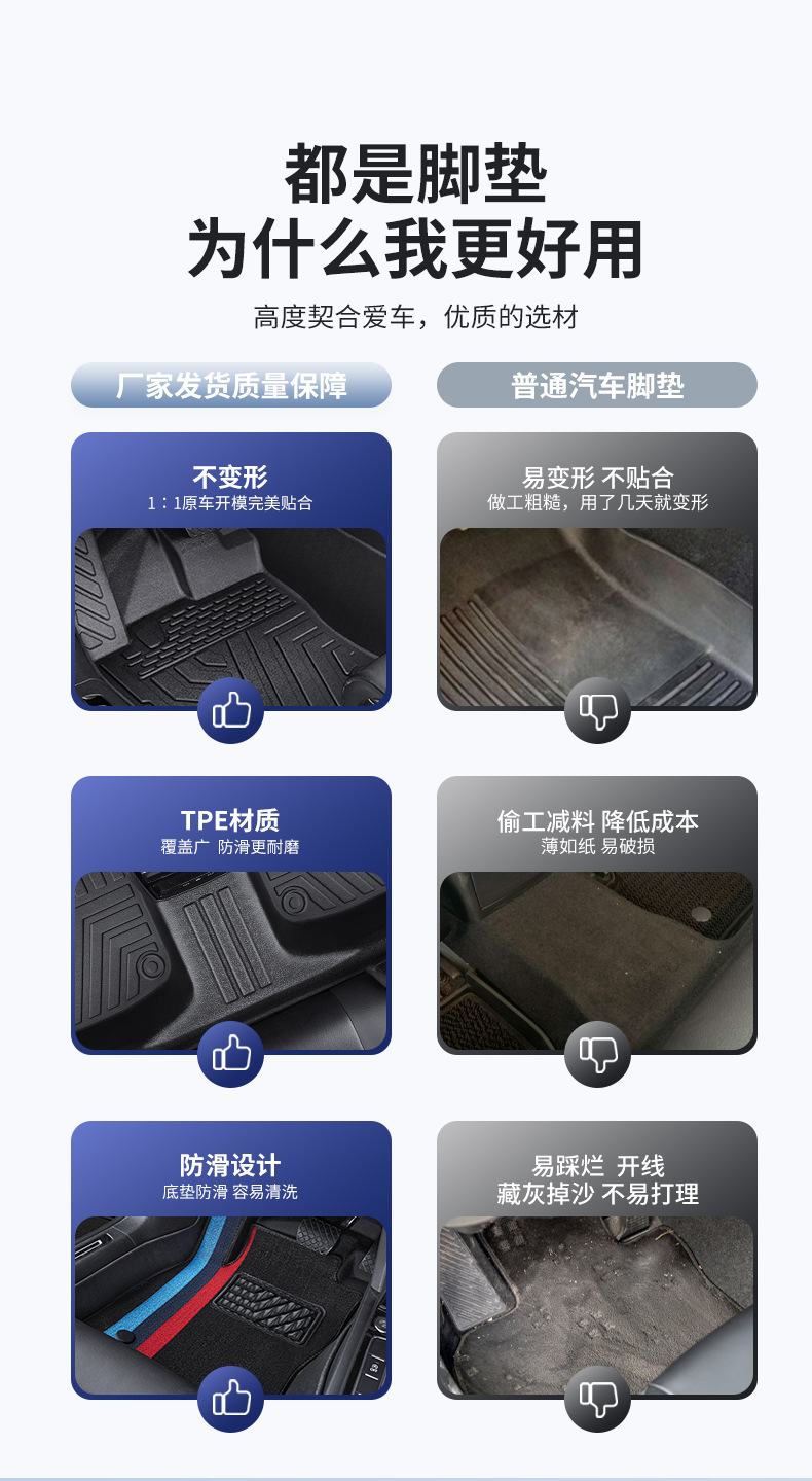 New Energy New Model Brand New Tpe Car Floor Mats, Special Tpe Flat Trunk Mats for Special Vehicles, Exclusively for Cross-Border E-Commerce