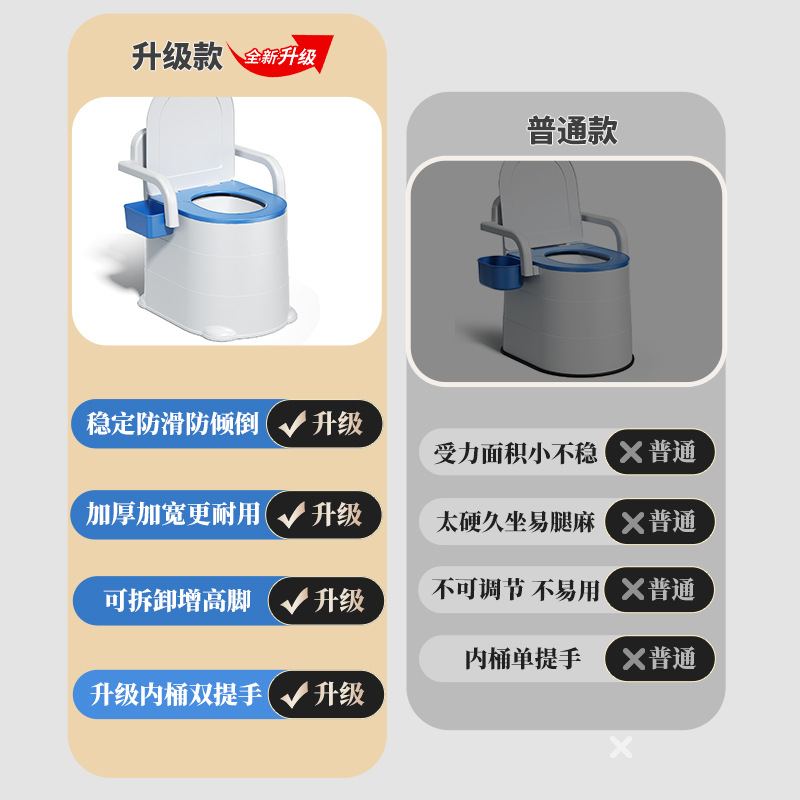 Inodoro extraíble, inodoro para ancianos, hogar portátil para mujeres embarazadas, silla en cuclillas para adultos, taburete para ancianos