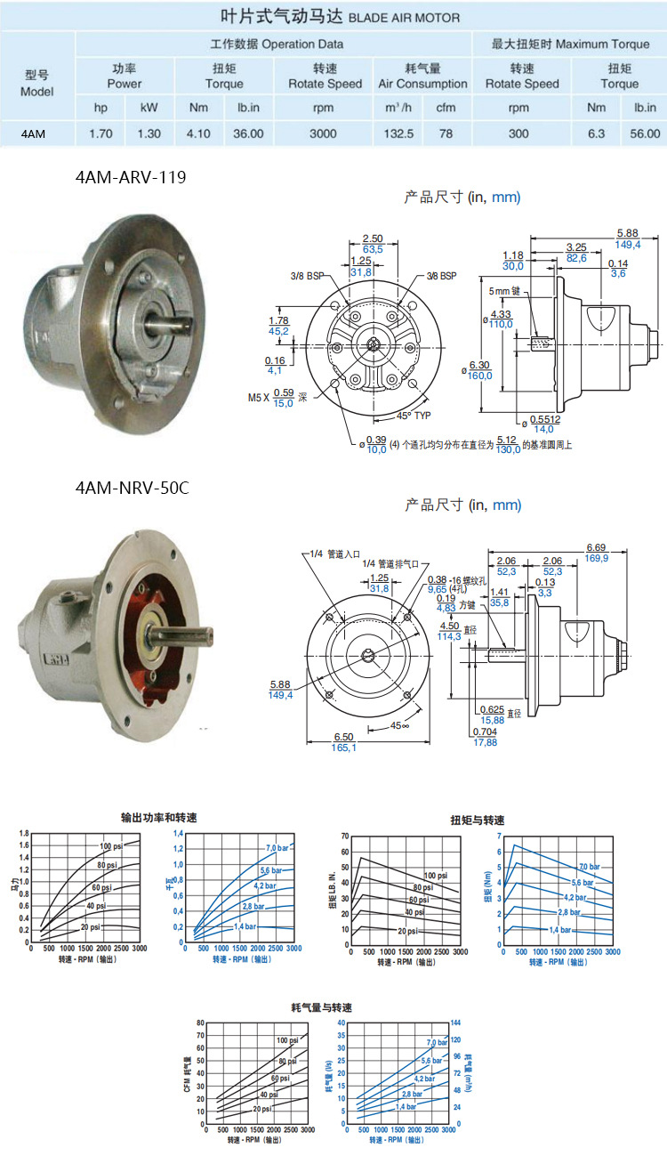 4AM葉片式氣動(dòng)馬達(dá)