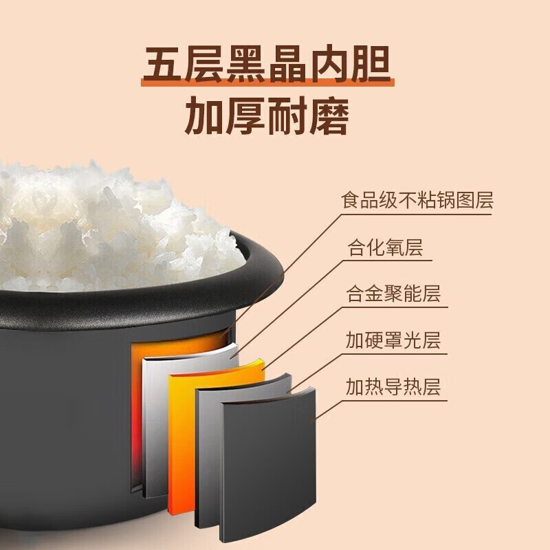 美的电饭锅老式大容量家用5.5L机械不粘蒸煮电饭煲MG-AFG5570|undefined