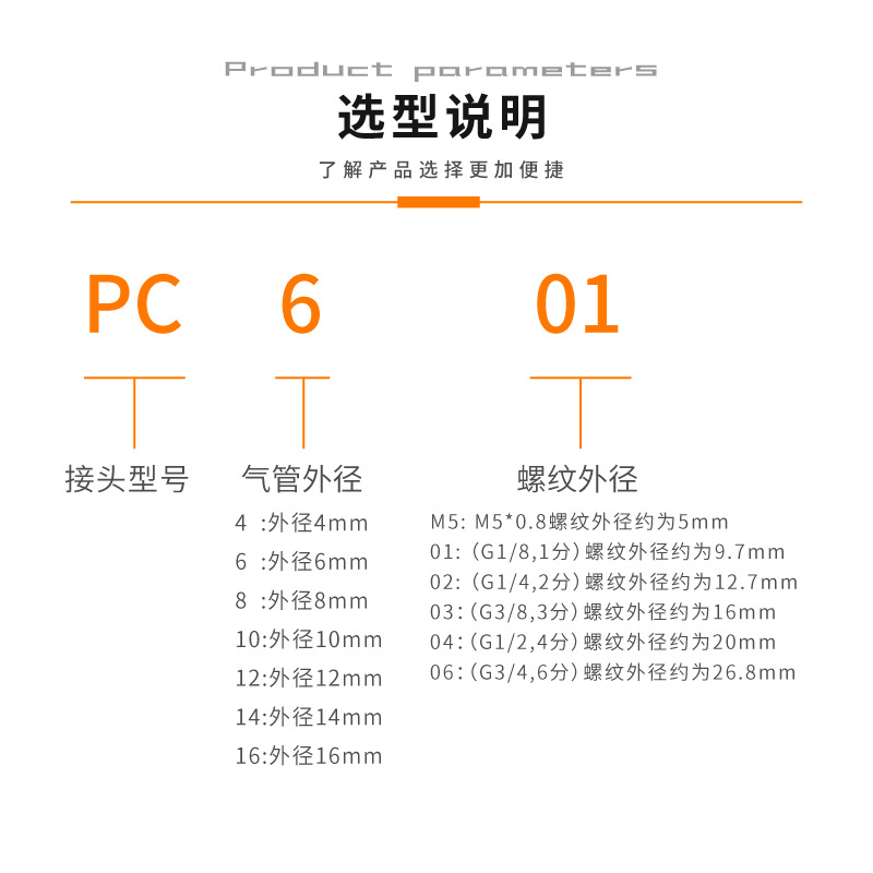 3DӡֱͨʽͷPC4-01/4-M5ܿٽͷ