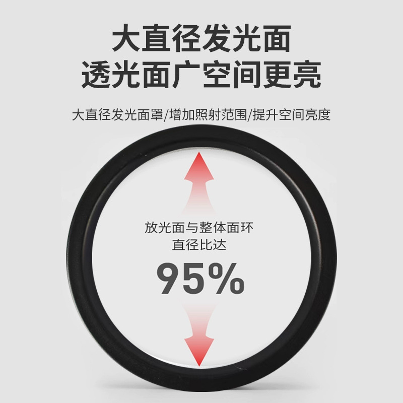 Ultra-delgada superficie montada downlight ronda LED pequeño Techo Luz de techo pasillo Luz de entrada pasillo entrada techo proyector