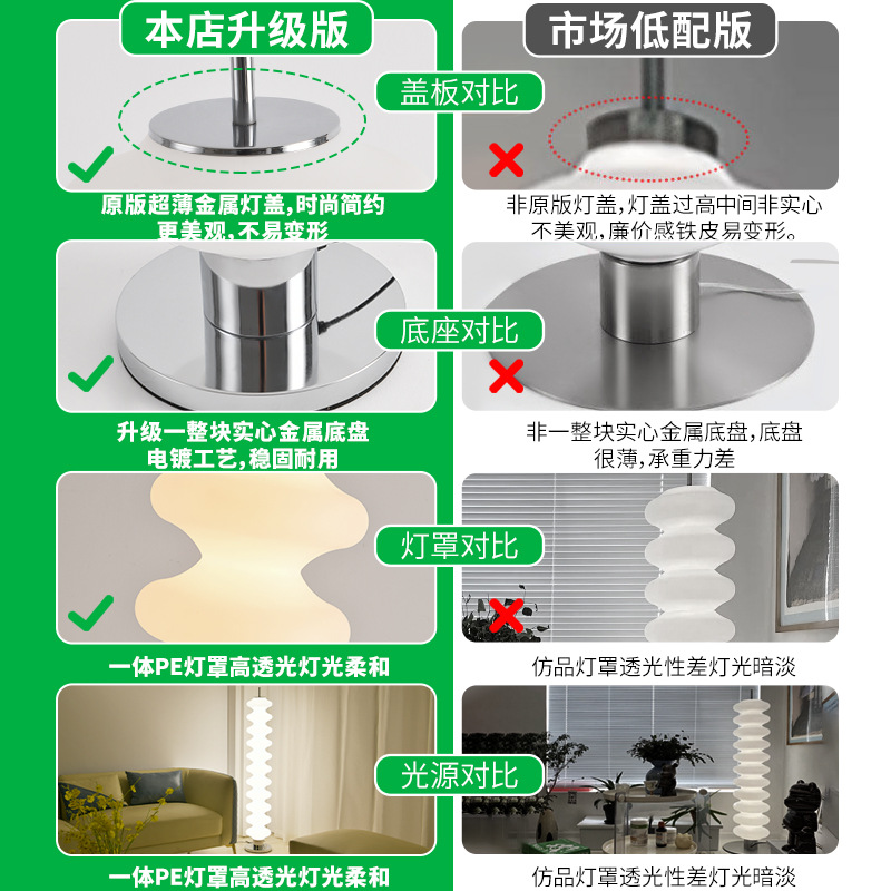 Cross-border Instagram-style floor lamp, gourd-shaped lamp, Nordic-style hotel, guesthouse, bedroom floor lamp, living room sofa corner ambient light.