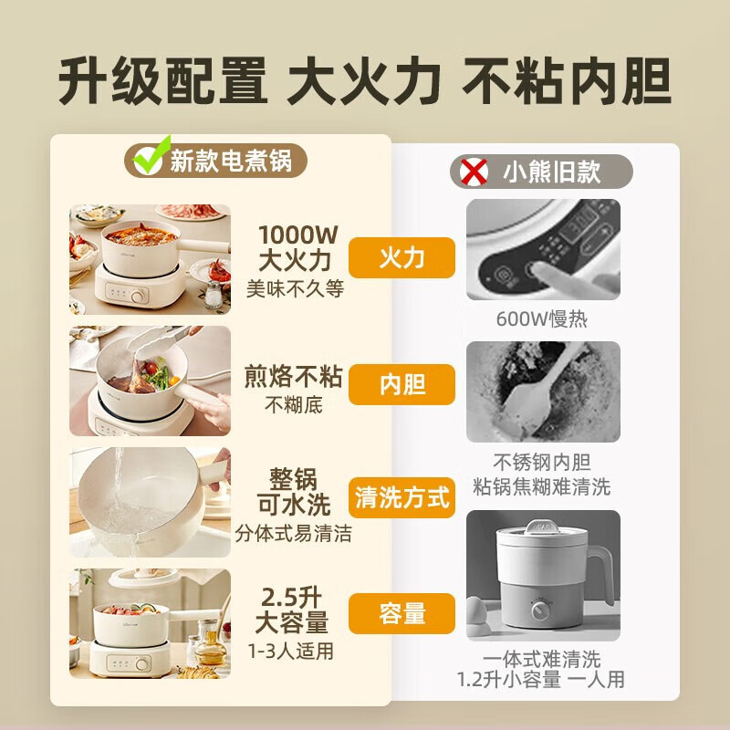 小熊电煮锅智能电火锅家用宿舍蒸煮电炒锅泡面锅电蒸锅分体电煮锅|undefined