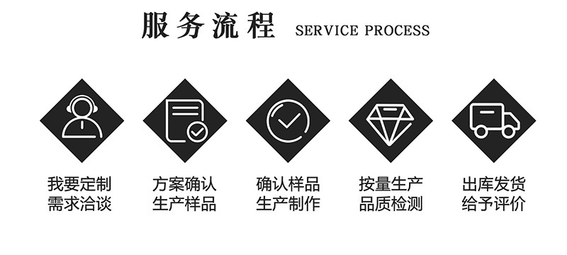 9.定制流程1.jpg
