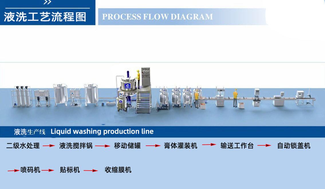 液洗流程图