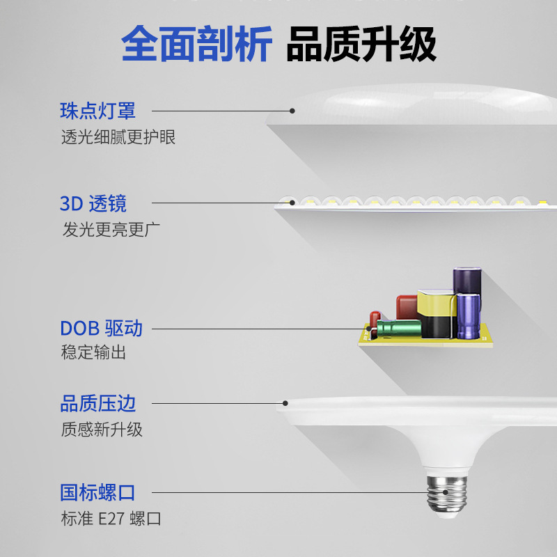 LED スマートリモコン UFO ライト LED フルスペクトル省エネ電球 e27 スパイラルポート防水家庭用無段階調光|undefined