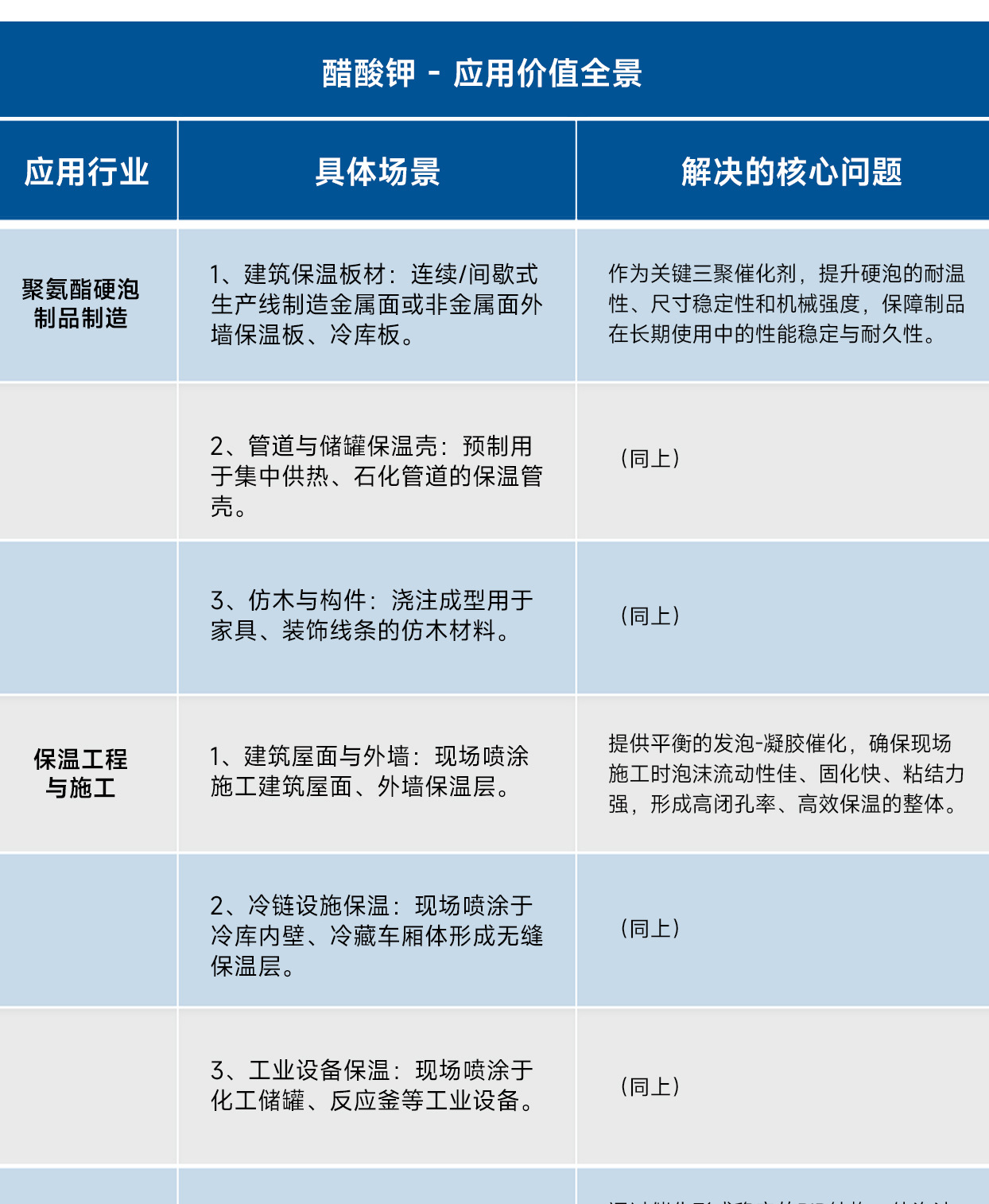详情页-醋酸钾乙酸钾_05
