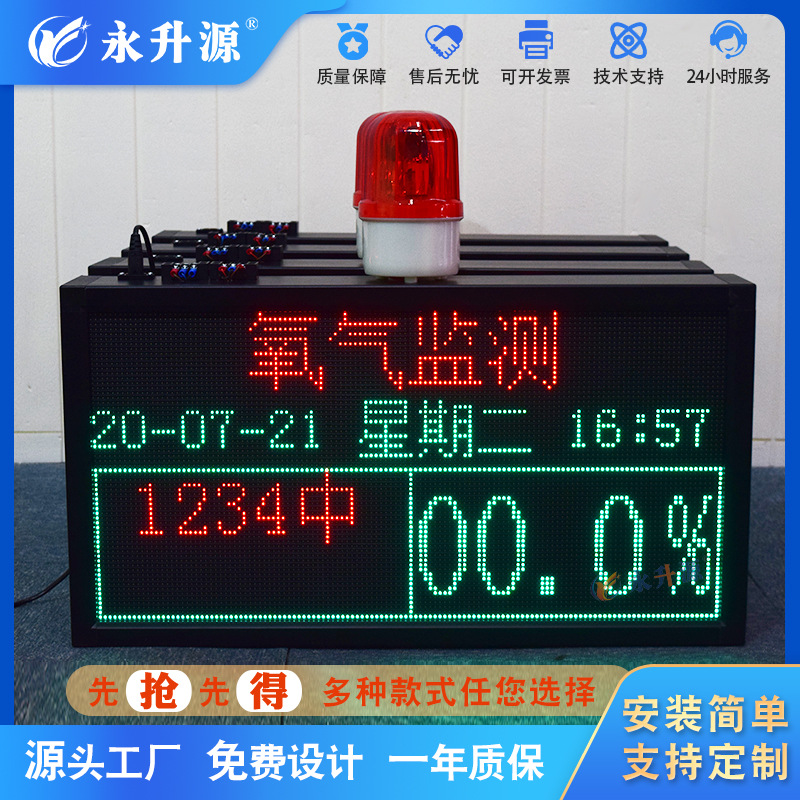 �ֳ�������⿴�������ⱨ����ʾ������4-20mA CO���CO2ͬ����