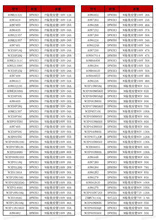 BTB10-600BW   ����  �ɿع�  TO263  ��װ  600V  10A
