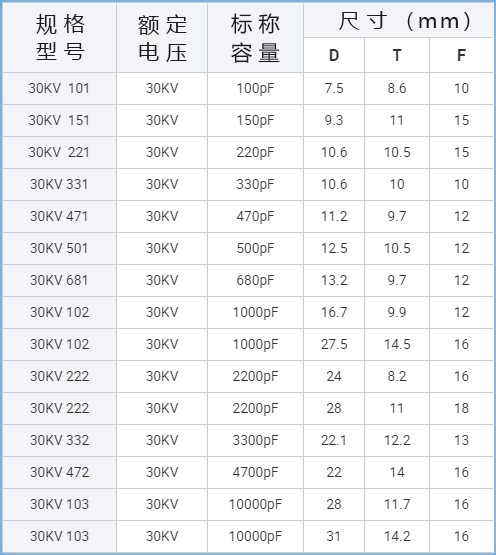 高压瓷片电容选型