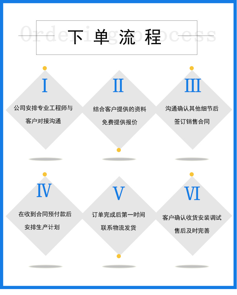 下单流程.jpg