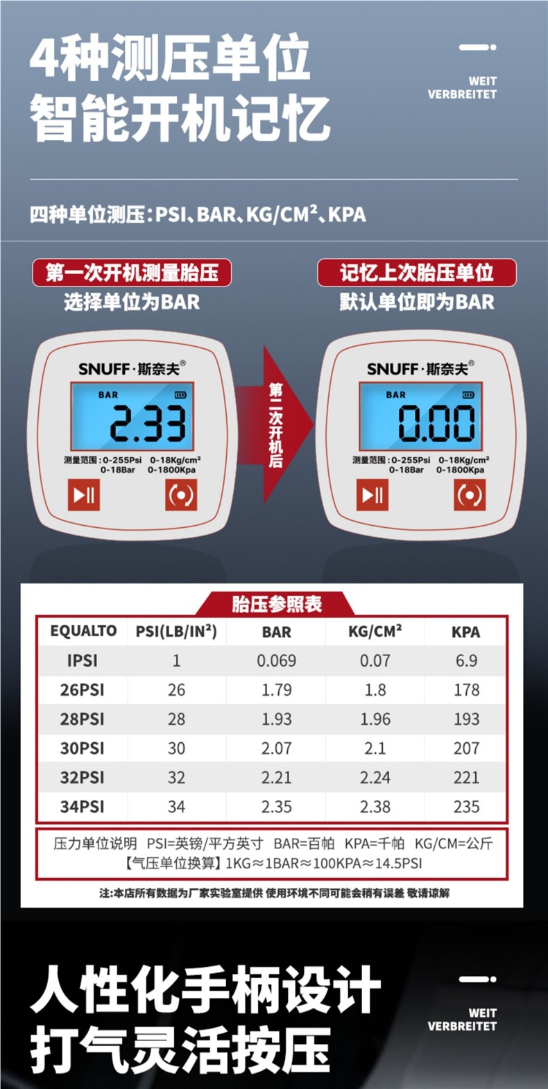 High Precision Tire Pressure Gauge Inflator with Digital Display