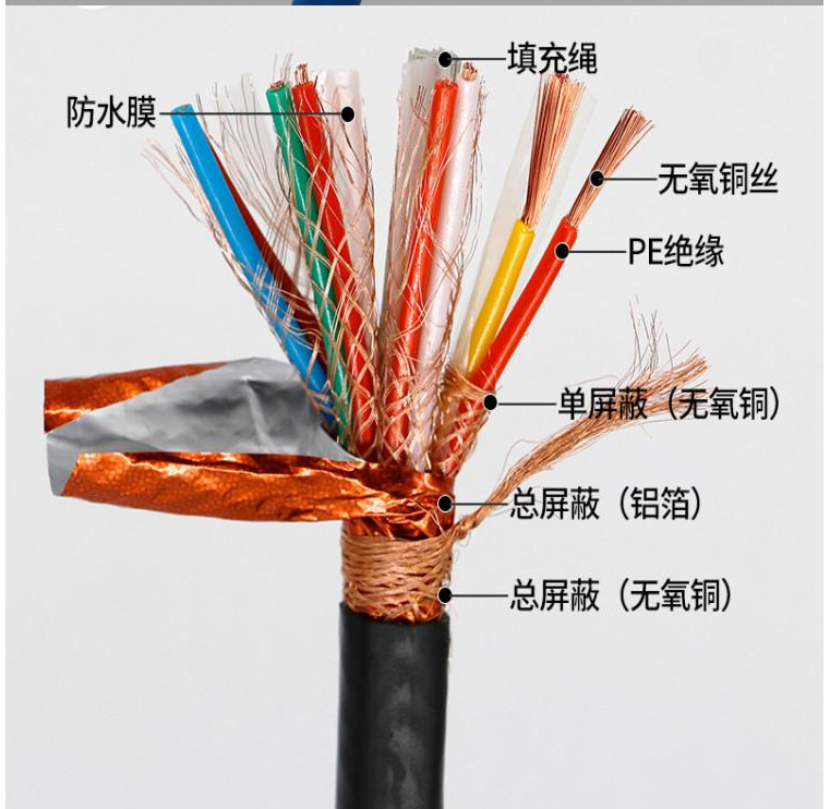 ZR-DJYVP22-2*3*1.5阻燃铠装计算机电缆厂家批发价格