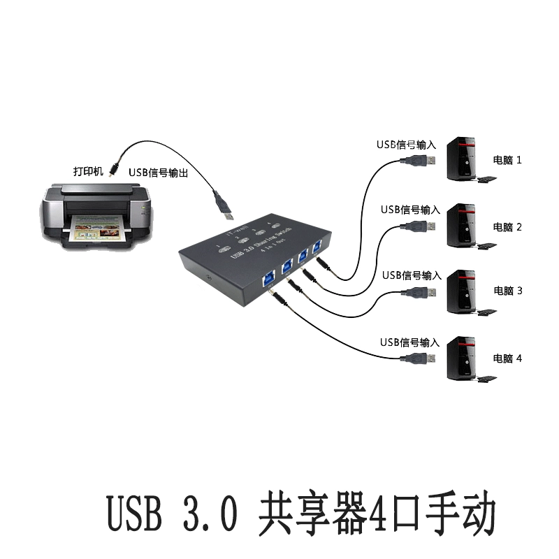 USB 3.0 4-порта распечатки Yuxin 4 Interexed 4 Port Printer Sharinger One Drags Four Model Switch Custom LONG