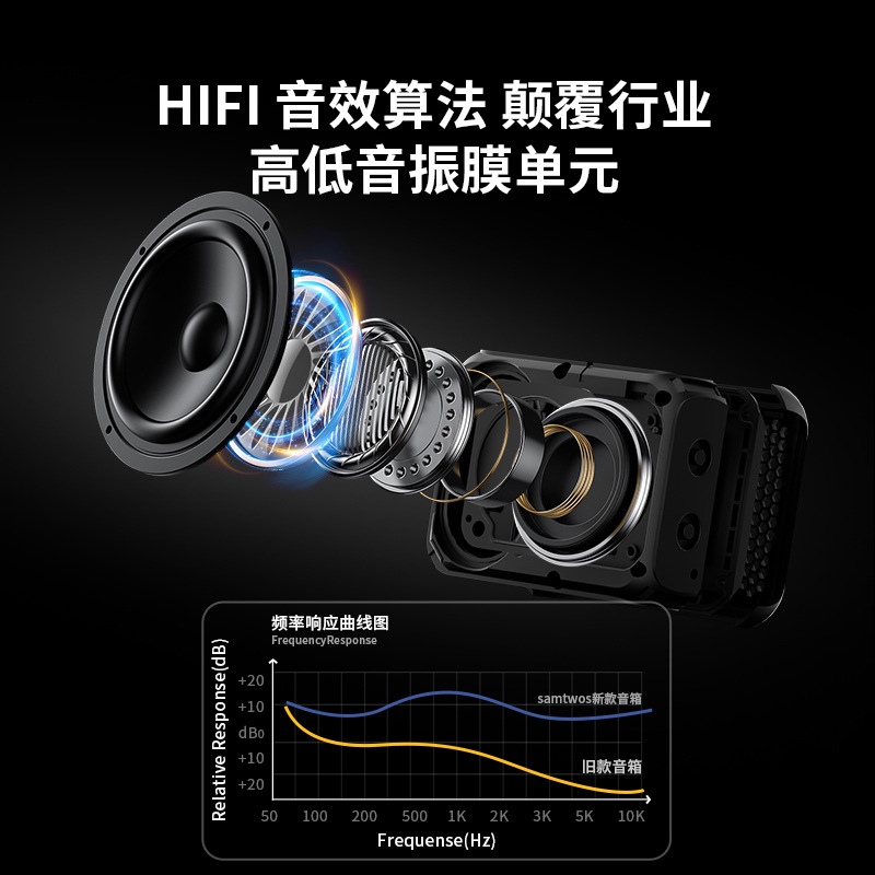 Cross-Border Bluetooth Speaker Wireless Audio Small Super Subwoofer High Quality Outdoor Portable High Volume Speaker