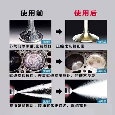 Motor gasoline additive, original gasoline additive, imported
