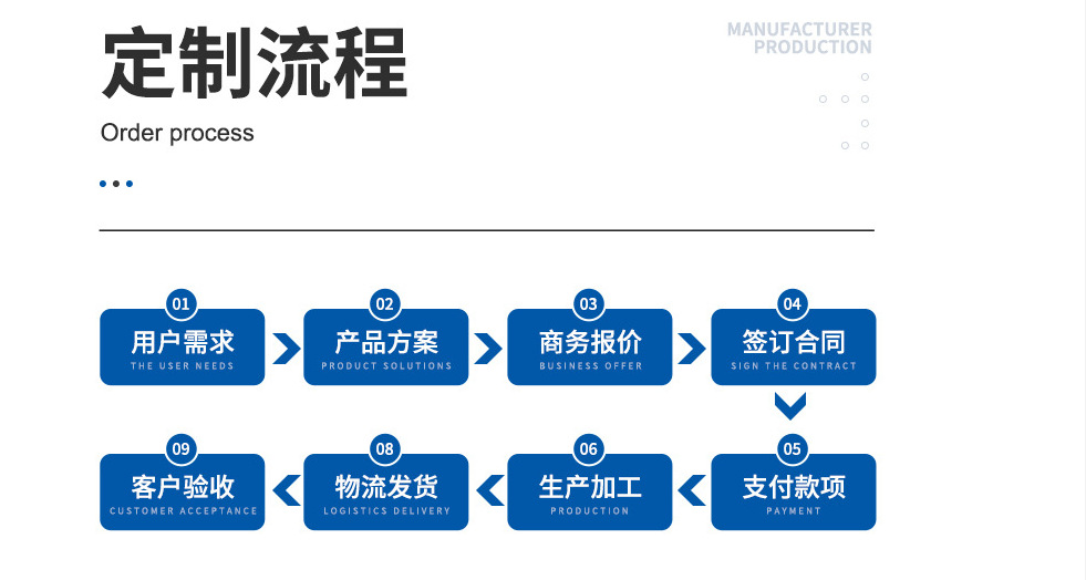 定制流程