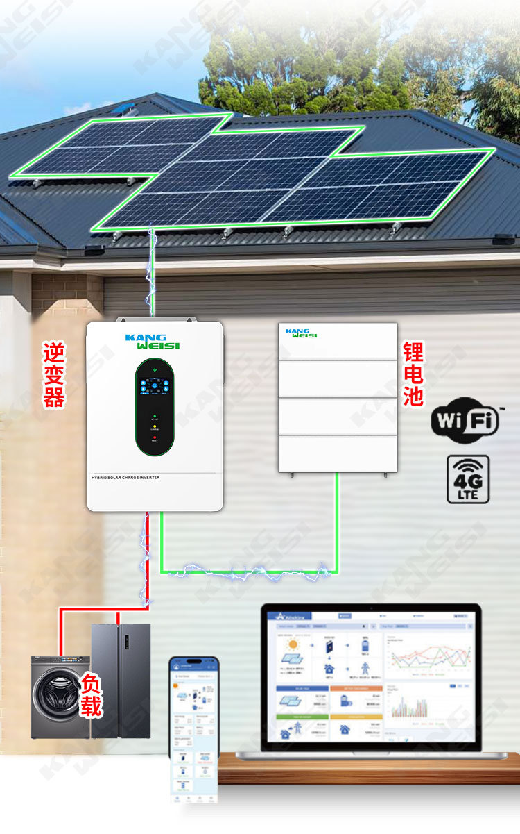 康威斯混合网系统模板新--2_03.jpg