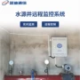 控制数据监控远程终端机