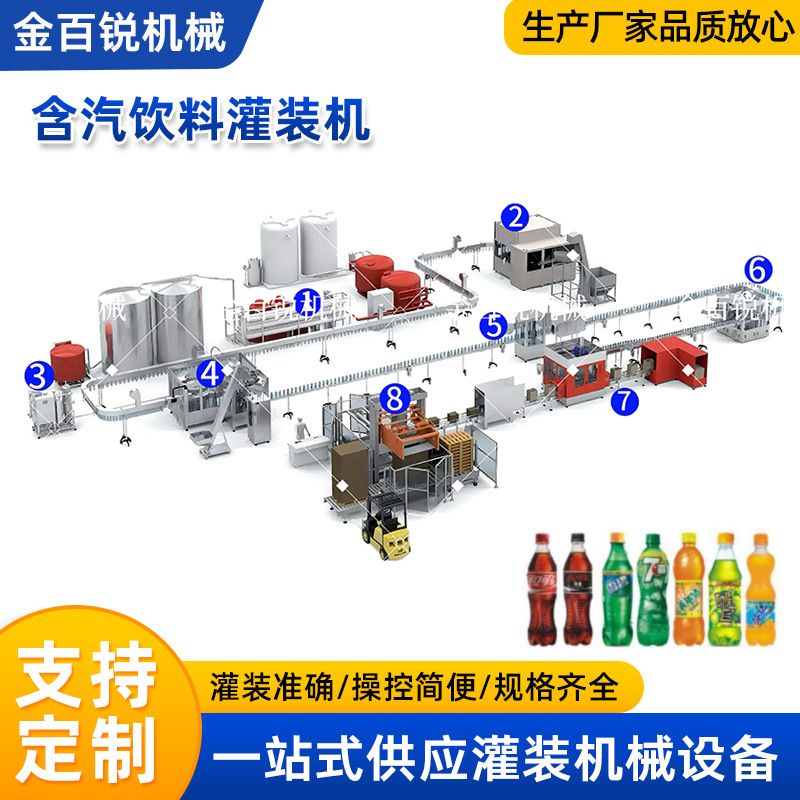 碳酸饮料灌装机三合一气泡水盐汽水瓶装生产线设备全自动等压含气