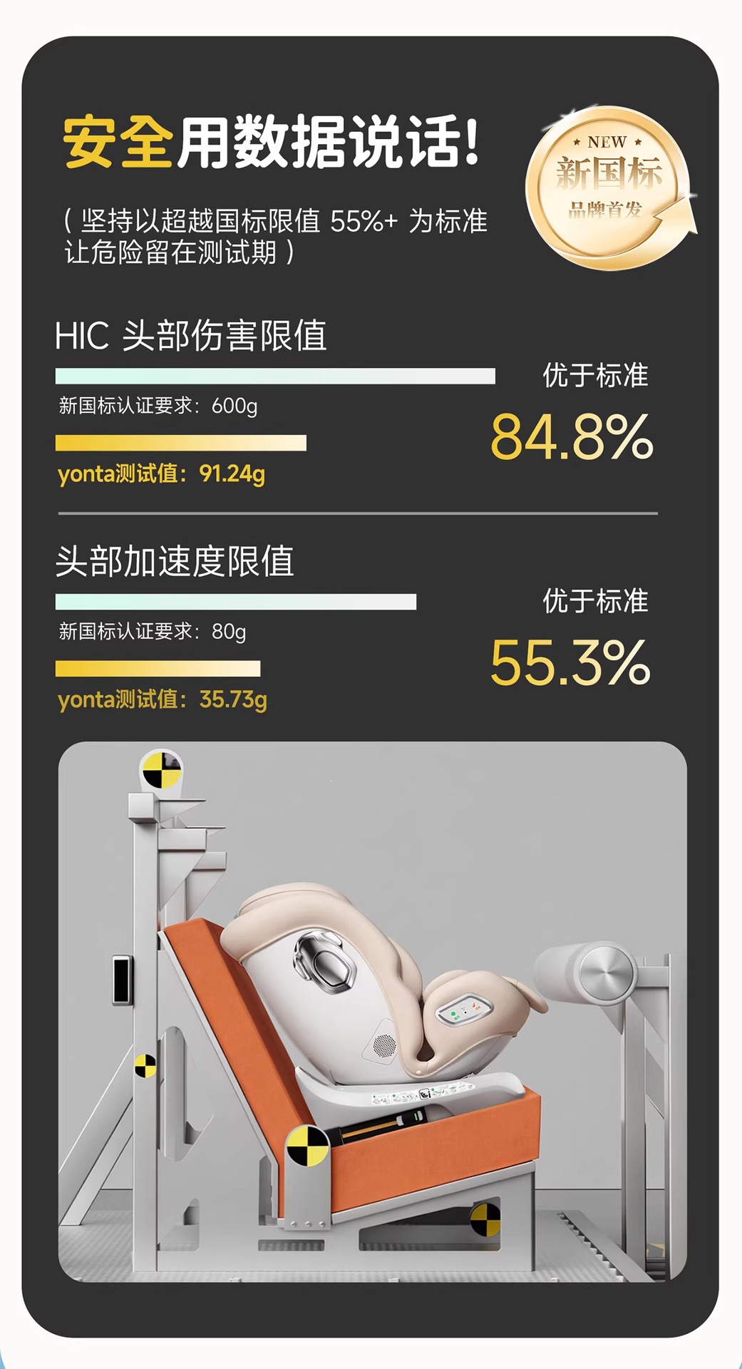 Cross-border factory direct wholesale of car child safety seats for babies aged 0-12 years, suitable for use in cars, with reclining and rotating features