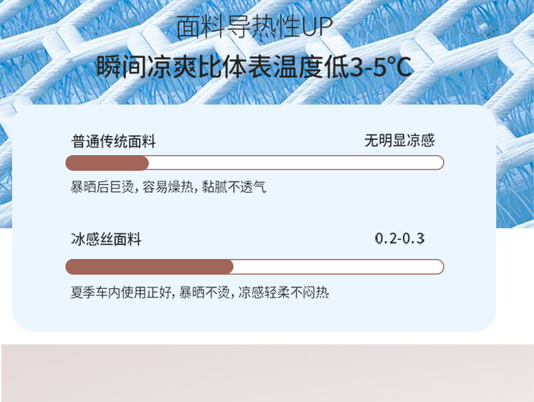 New Cartoon Gel Car Seat Cushion, Ice Silk Mesh Cooling Pad, Waist-Protecting Breathable Honeycomb Seat Cushion, Universal Car Cushion