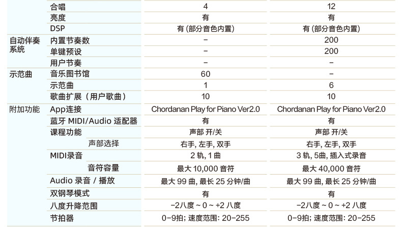 Casio电子钢琴PX-S1000 重锤88键PX-S1100考级乐器卡西欧电钢琴详情4
