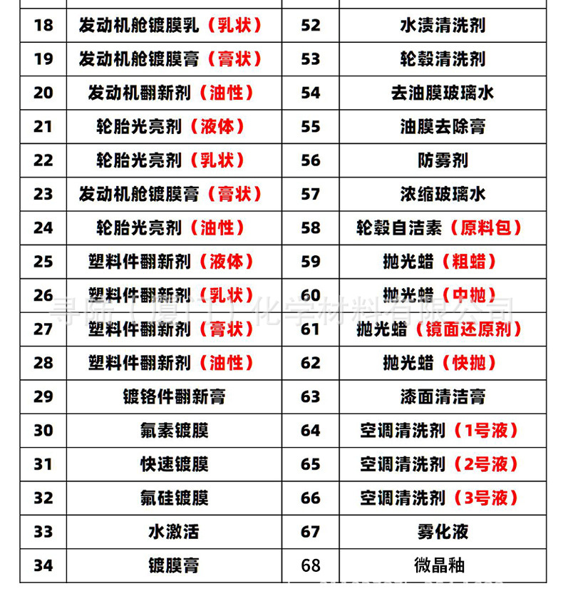 Factory Direct Sales Car Glass Water Powerful Decontamination Car Shellac Concentrate Wiper Universal Original Solution Vat