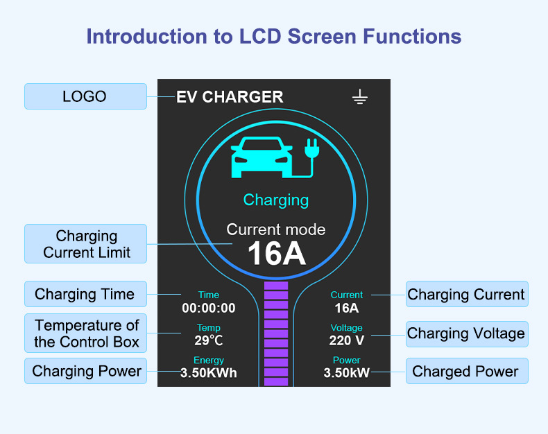 Charging Pile European Standard Type2 Tesla Wengjie New Energy Electric Vehicle On-Board Charging Gun App Smart Control for Home Use
