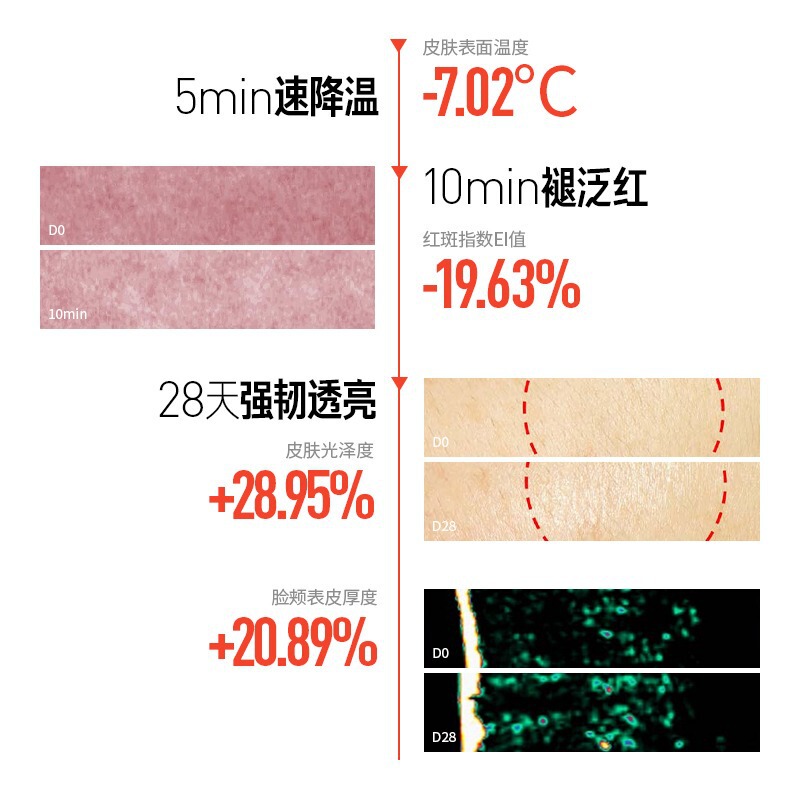 毕生之研厚皮水修护精华水补水保湿滋润湿敷水保湿爽肤水官方正品|undefined