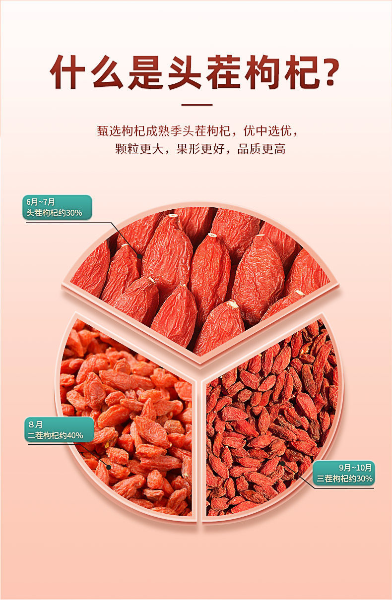 Ningxia Goji Berry Blend with Black Goji and Mulberry 750g Dried Herbal Tea Fruit Set overview