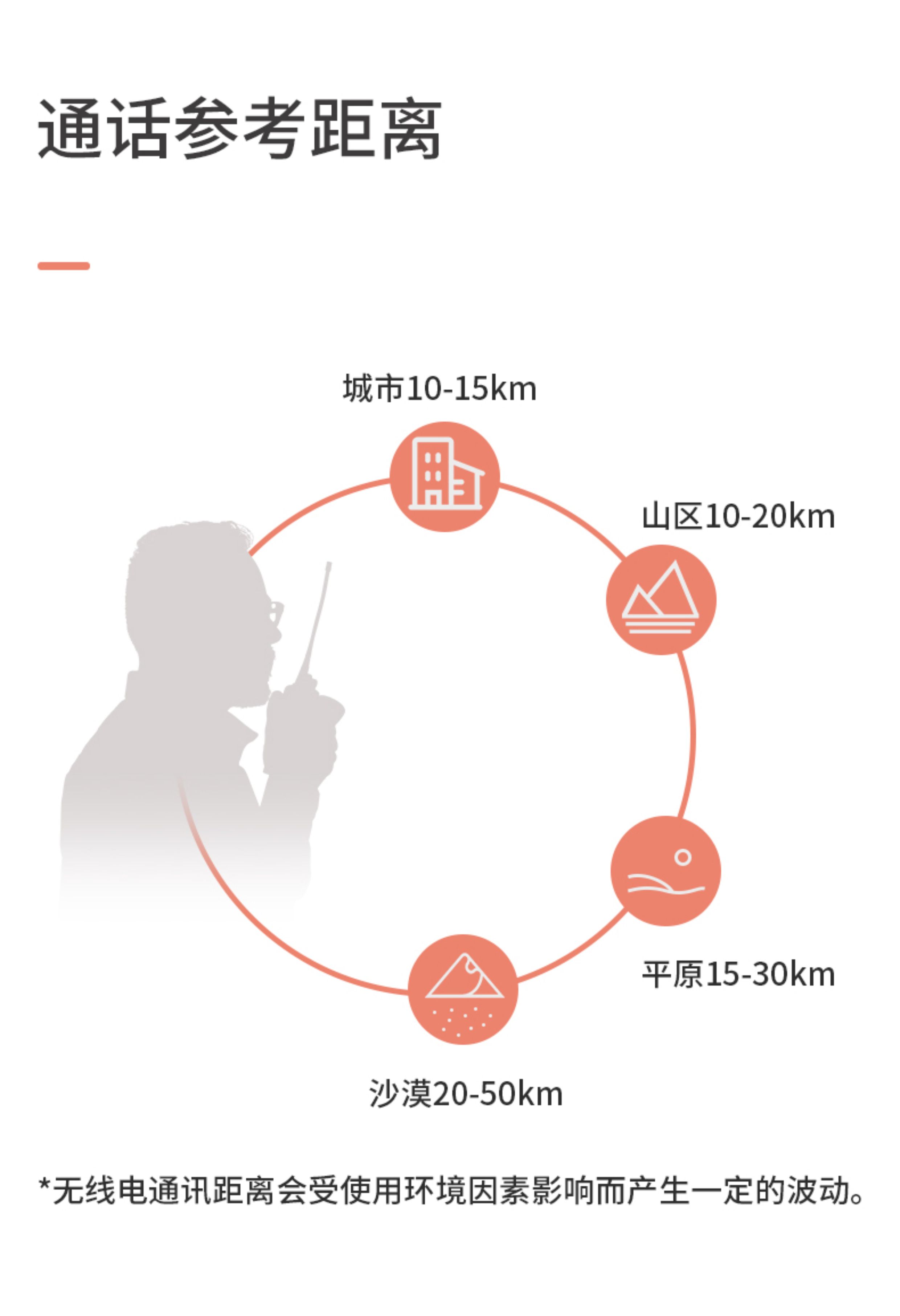Yaesu Vehicle Radio Ftm-6000R Dual-Band Walkie-Talkie Ft-7900R Upgraded Version Standard Configuration
