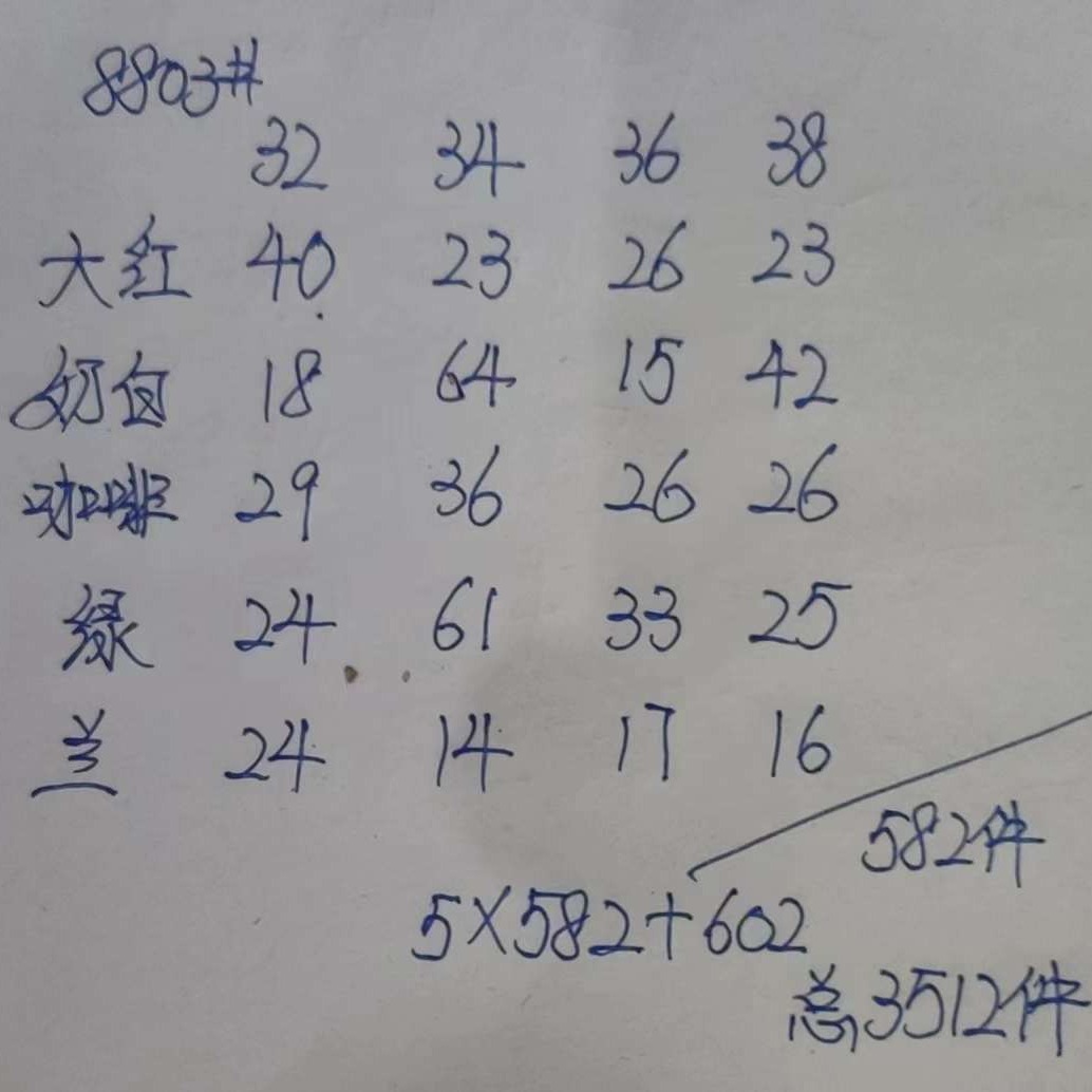 Inventario de productos de cola del sudeste asiático nuevo en línea celebridad en vivo joven lisa reunida ropa interior sin huellas reunida sujetador sujetador