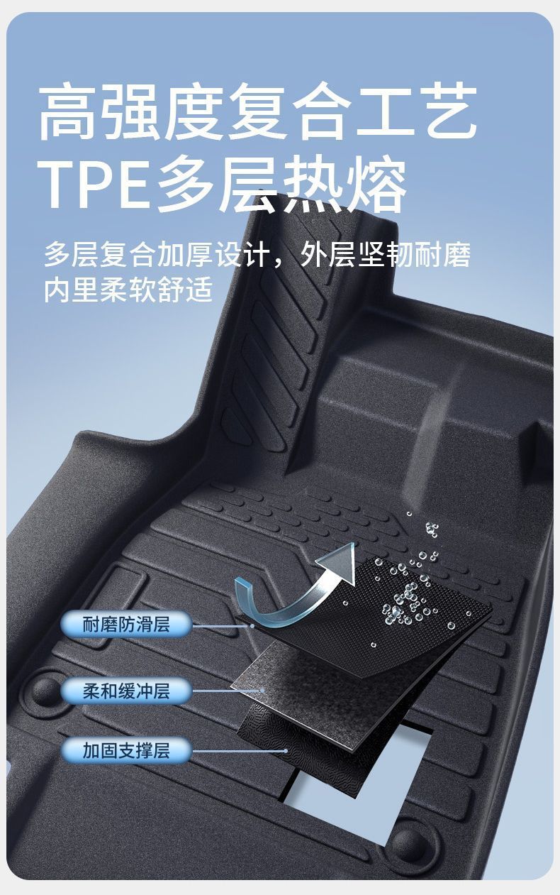 Suitable for Jac Refine M3 Floor Mats Surrounding Refine M3 Interior Accessories Tpe Car Floor Mats Trunk Mats