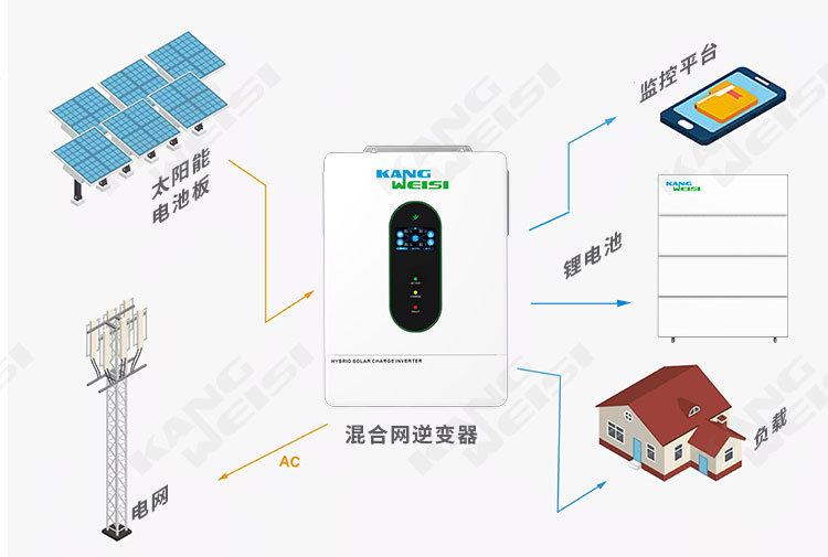 康威斯混合网系统模板新--2_04.jpg