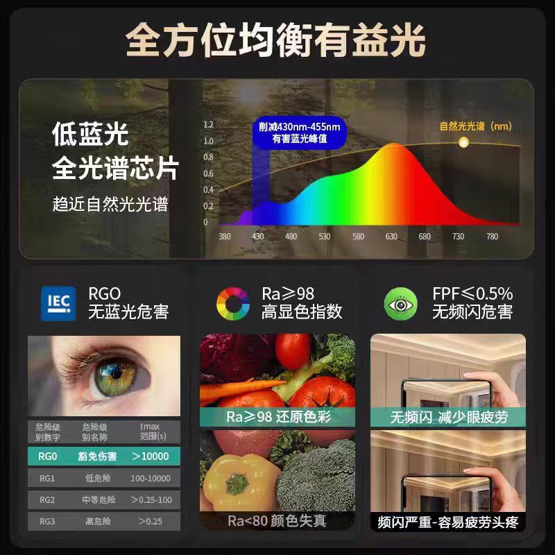 已接入米家APP智能语音射灯批发 深防眩高显指.调光调色无主射灯|undefined