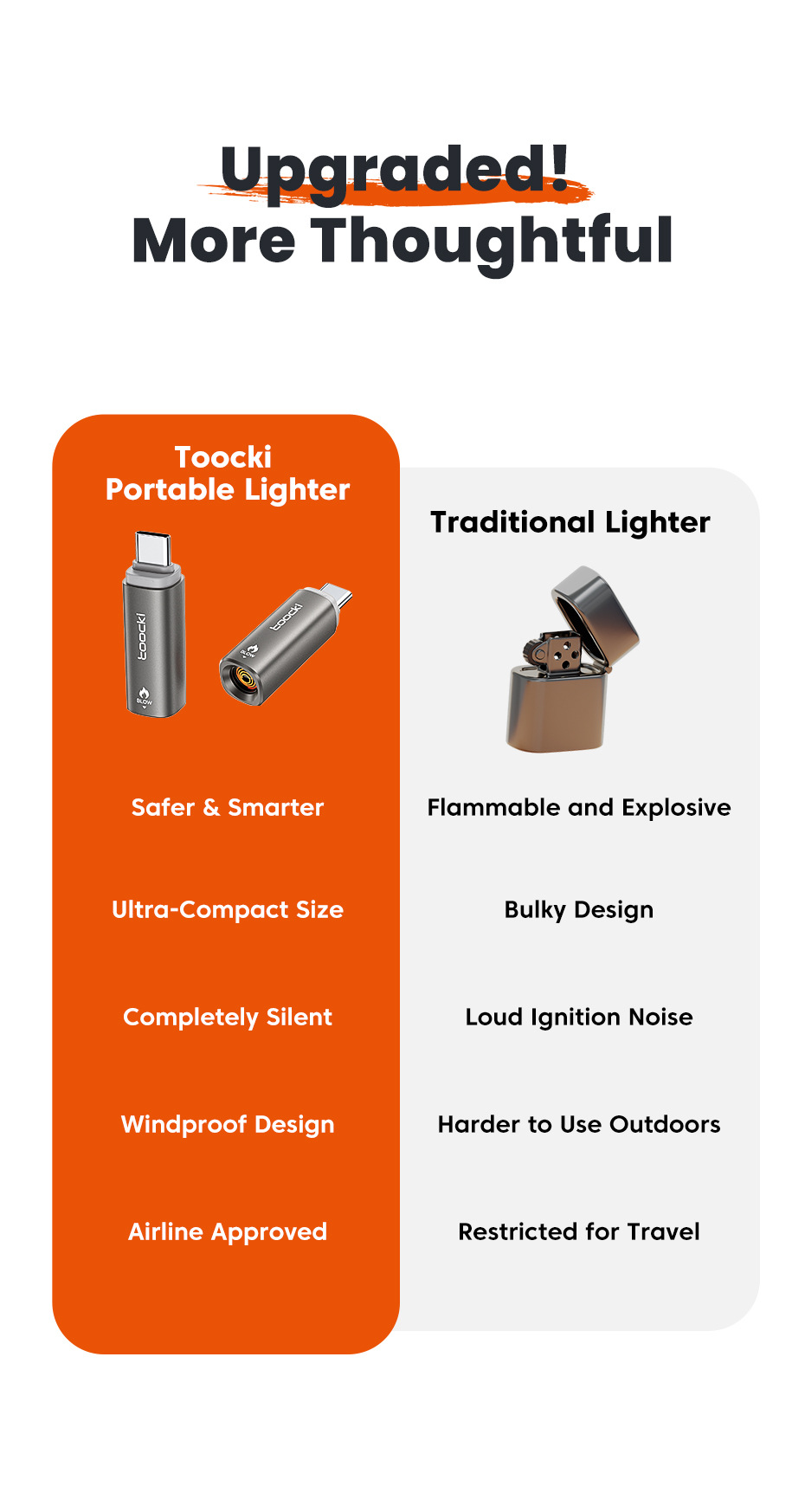 Toocki Portable Mini Igniter Outdoor Camping Emergency Lighter with External Type-C Plug-In for Car Use