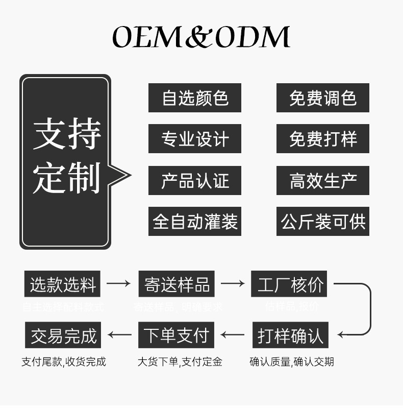加工定制
