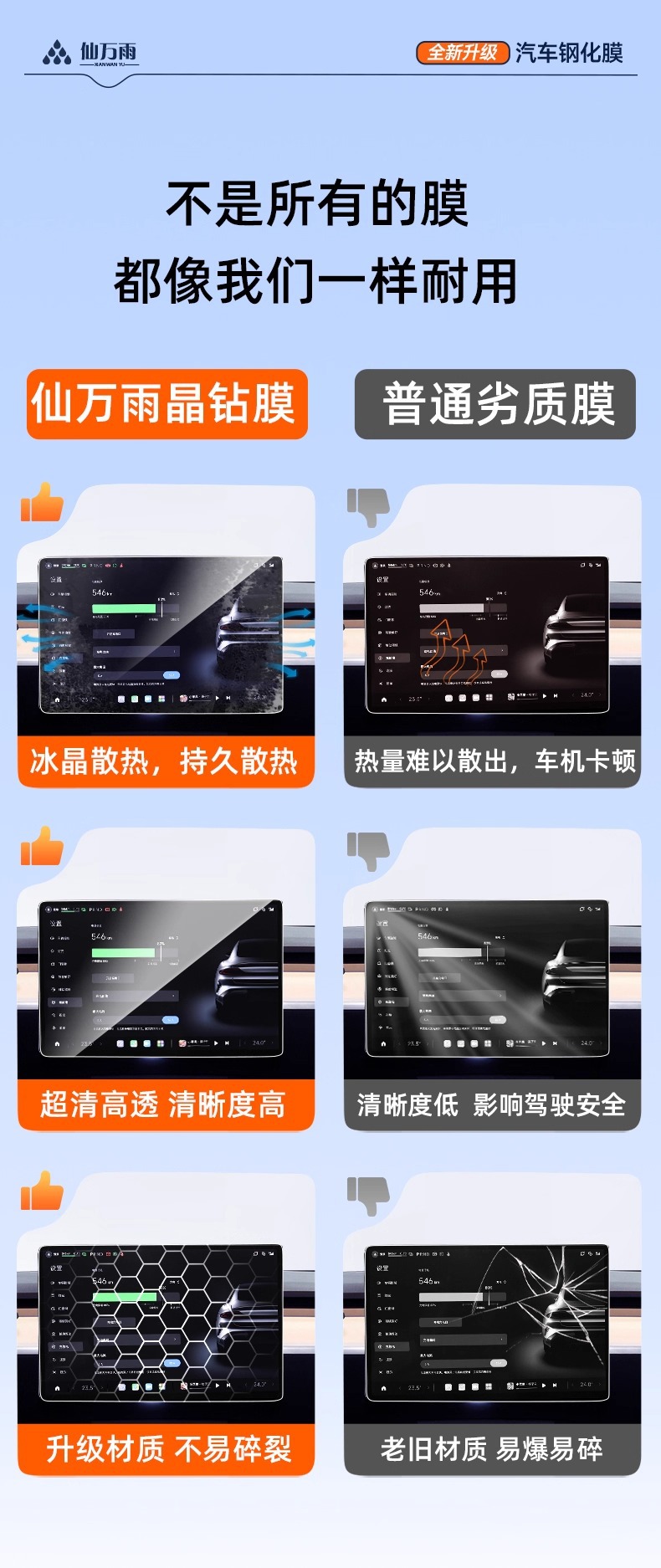 Suitable for 25 Models of Cadillac Xt5 Central Control Screen Tempered Film Navigation Ct5Ct6Xt4 Car Accessories Lyriq