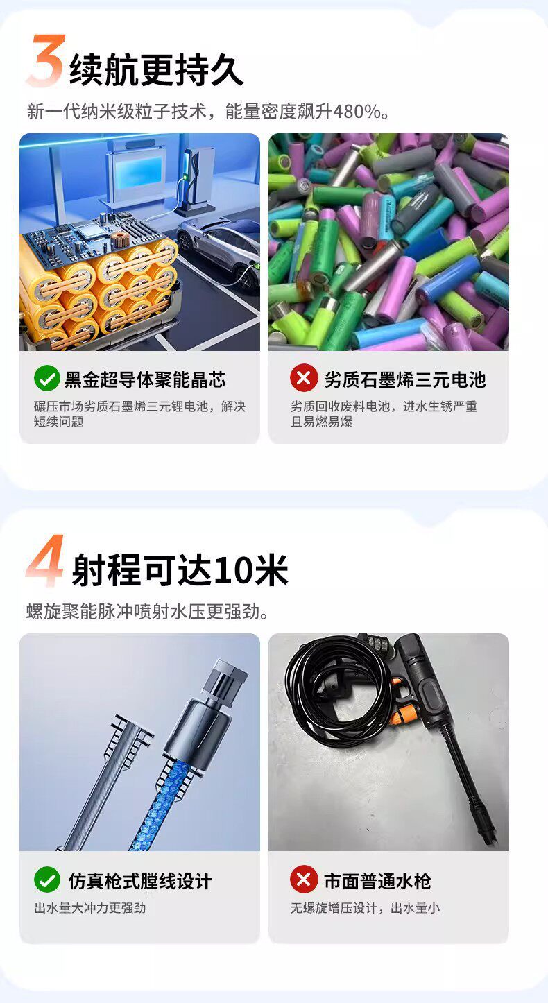 Wireless Car Washing Machine, Household High-Pressure Water Gun, Self-Priming, Portable Powerful Water Spray Gun, Rechargeable Lithium Battery