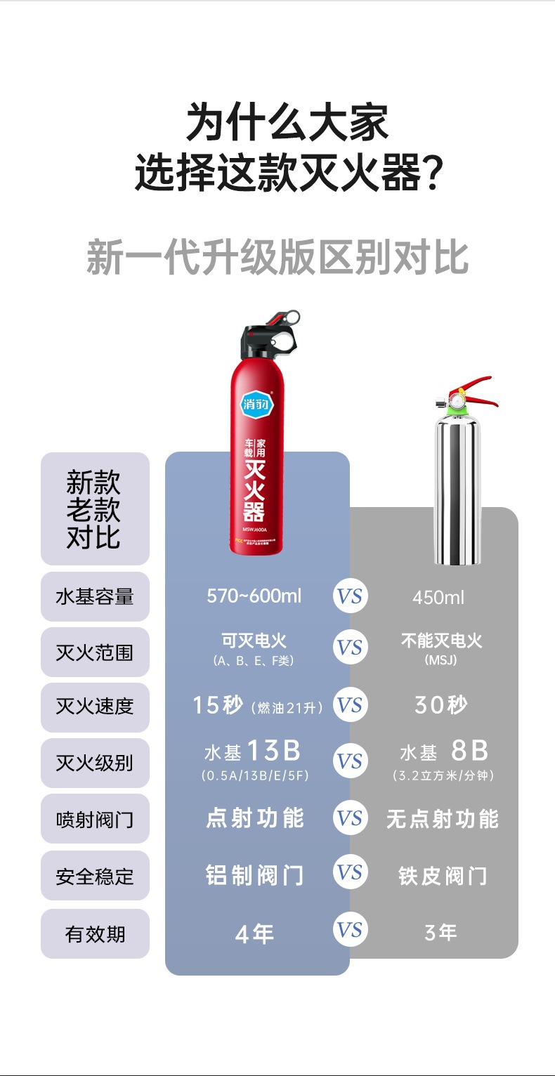 Car-Mounted Fire Extinguisher 600ml Water-Based Fire-Fighting Vehicle Supplies Safety Emergency Portable Small Car Fire Extinguisher