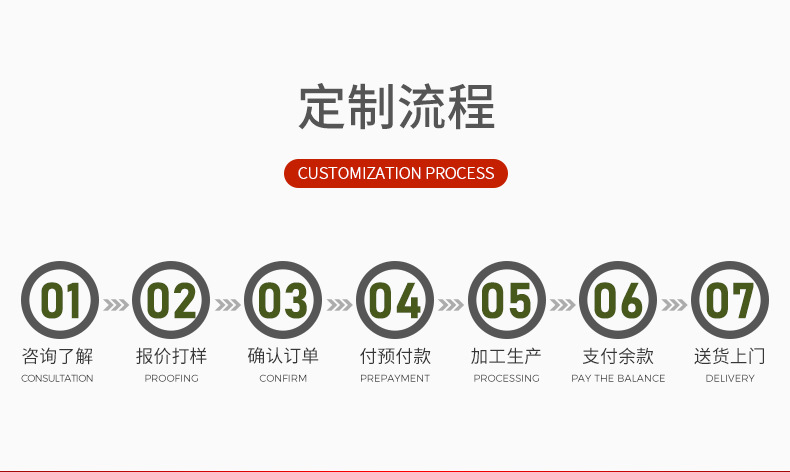 易搜-片昭成-豫狼包装材料有限公司-详情-产品3-改_16