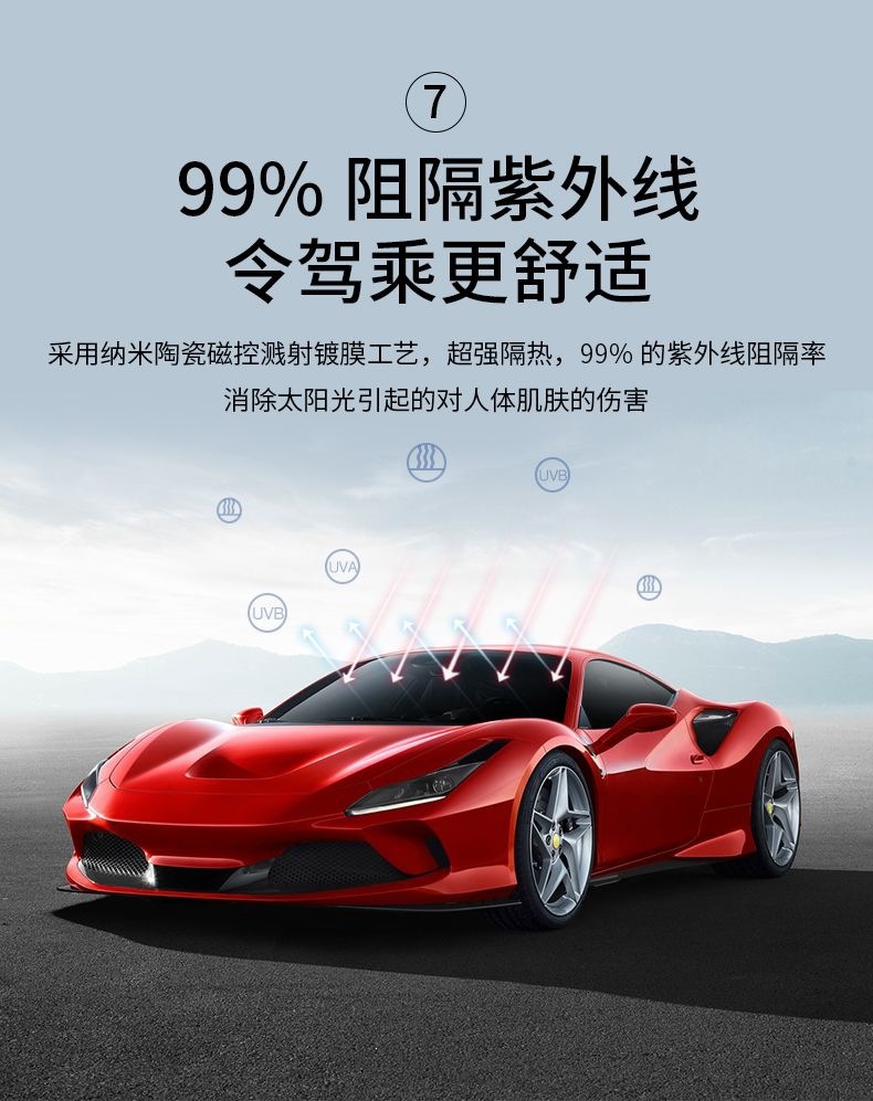 Johnson Automotive Film: Full Car Film, Insulation Film, Sunscreen Film, Front Windshield Film, Car Window Sunscreen Film, Anti-Explosion Film
