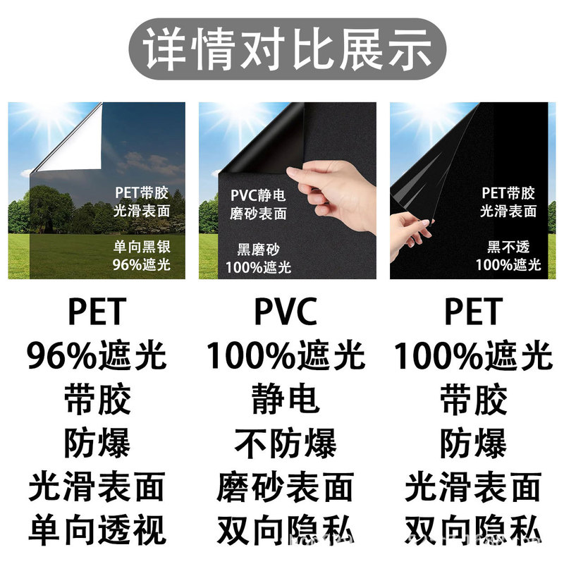100% Blackout and Heat-Insulating Film, Thickened Frosted Privacy Window Film, One-Way Light-Transmitting Opaque Sun Protection Glass Film