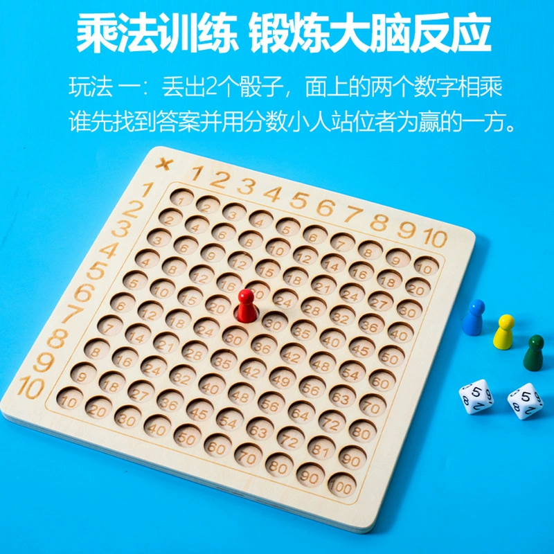 Children's formulas table, teaching aids for students, multiplication table, early education