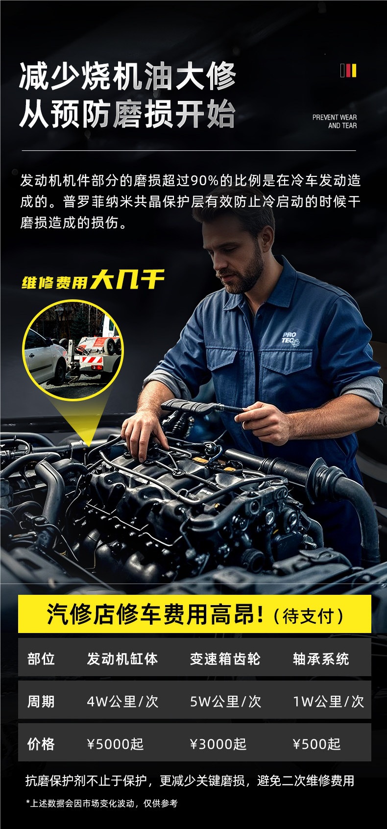German Profi Anti-Wear Oil Additive Nano Anti-Wear Protective Agent Engine Noise Reduction Powerful Repair Agent