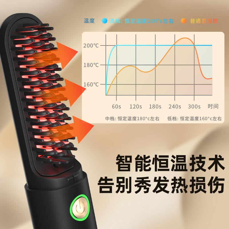 Peine Alisador de Cabello con Iones Negativos Transfronterizo, Rizador de Doble Uso, Plancha de Cabello Inalámbrica, Mini Peine Eléctrico, Peine Alisador de Cabello al por Mayor